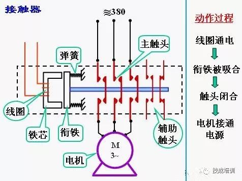 热保护器工作原理视频