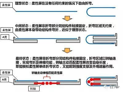 验钞灯是紫外线