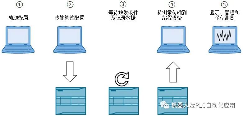 中性笔功能