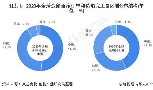 其它新型材料与船舶涂料的特性区别