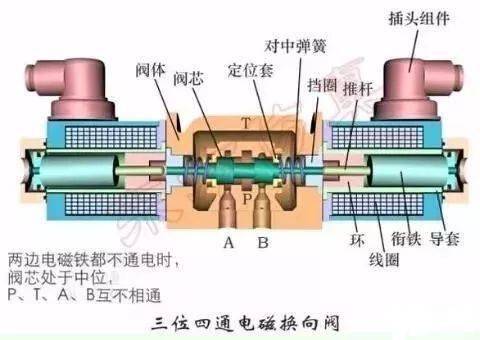 陶瓷旋转阀铸件