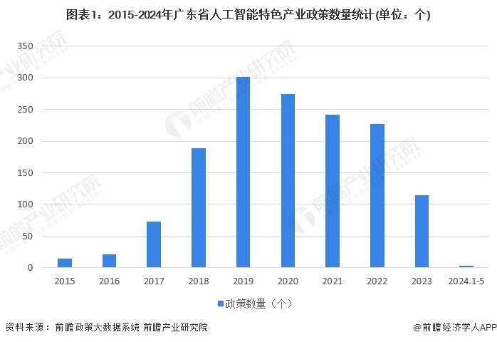 醚类与人工智能专业就业现状