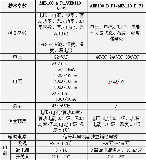 音响监控，现代社会的关键要素与核心技术解析