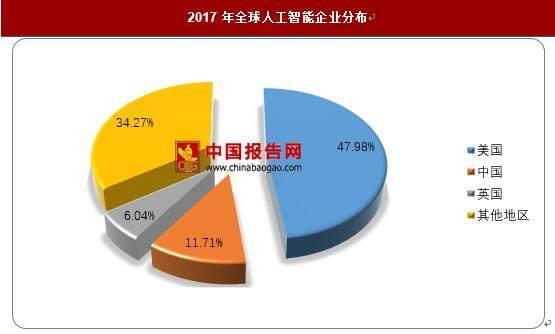 人工智能未来发展前景展望