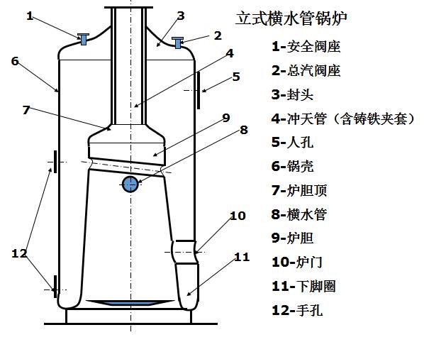 落地灯构造详解