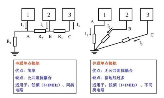 飞机模型与浮球液位控制系统的区别