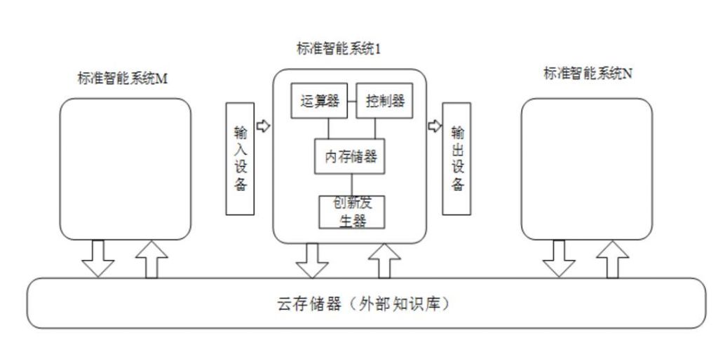 冰箱人工智能模式什么意思