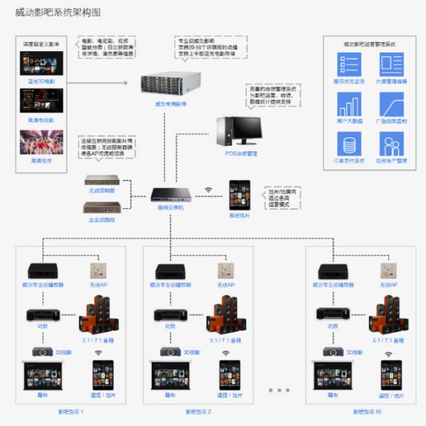 服务器分割，概念、方法与应用