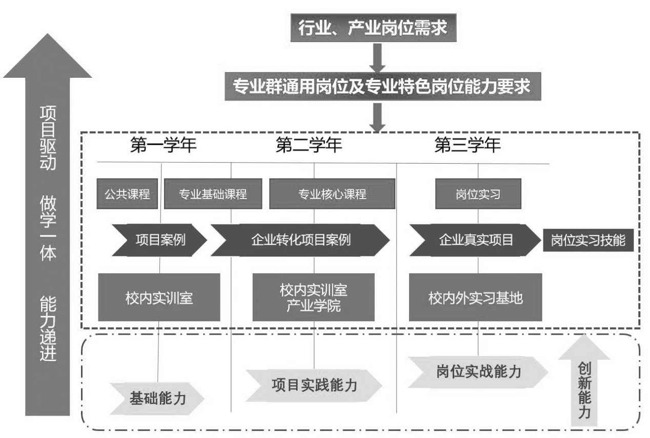 人工智能专业就业去向的多元化方向