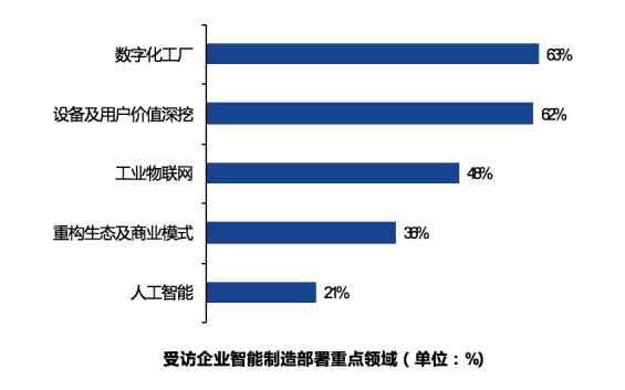 光伏智能制造设备发展趋势分析