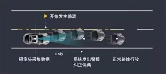 汽车排气检测系统介绍及其重要性