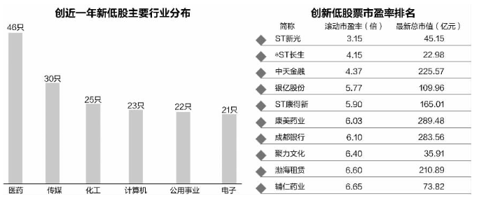 稀土设备行业的龙头股解析