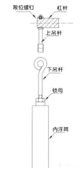 测量液位的仪表及其应用