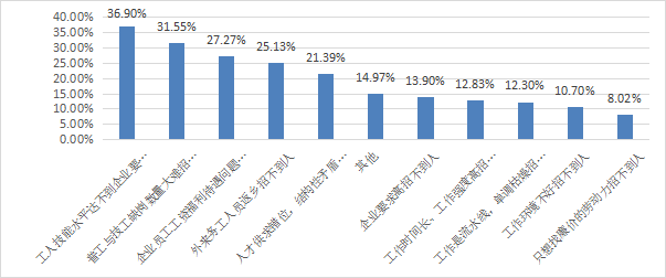 泥塑市场需求分析