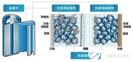 通用型粘结剂，深度解析与应用探讨