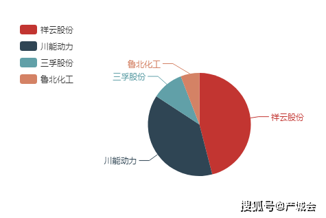 有色轻金属包括哪些，概述及分类