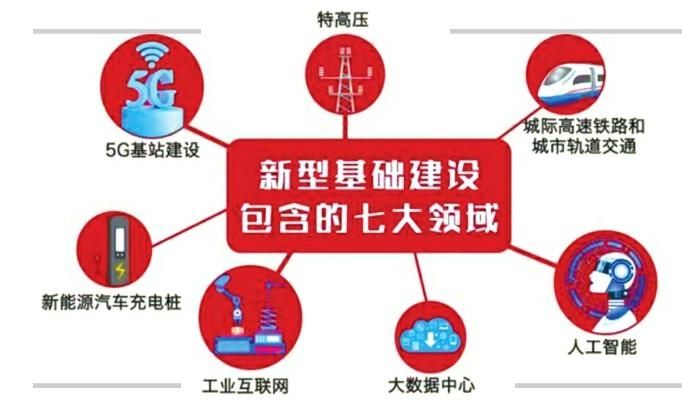 涂料助剂、遥控玩具、电气与人工智能，行业优劣分析