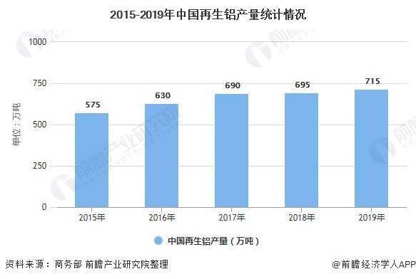 金属包装行业，现状、趋势与挑战