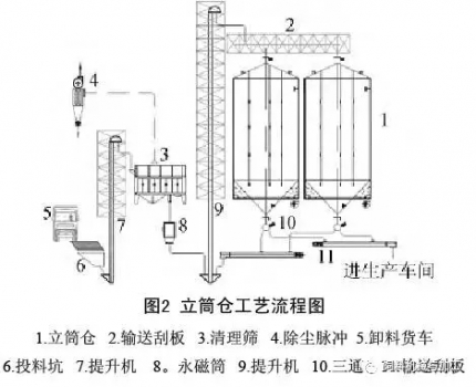 除氧器材质及其应用分析