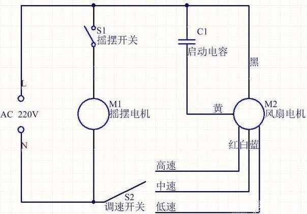 工业风扇原理图及其运行过程解析