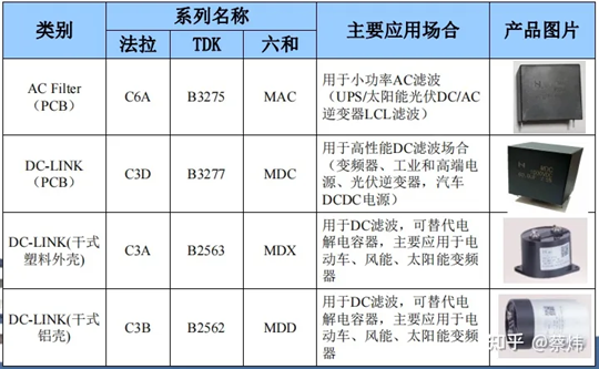 光电薄膜的种类及其应用