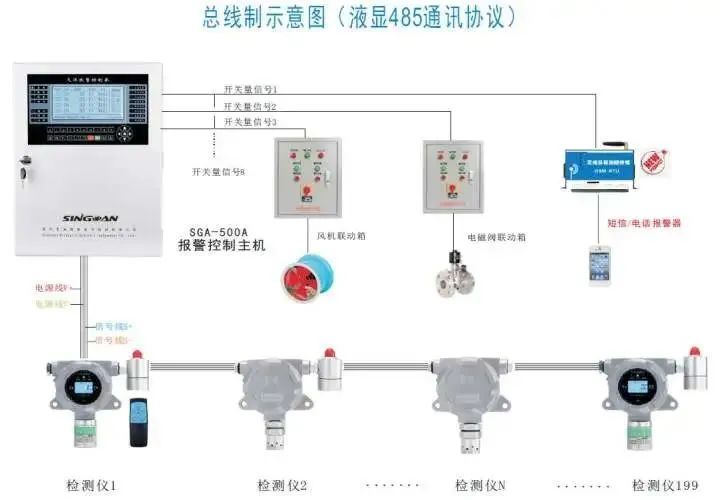 火警探测装置的类型及其应用概述