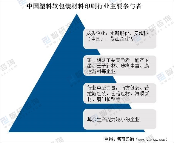 塑料印刷行业前景展望