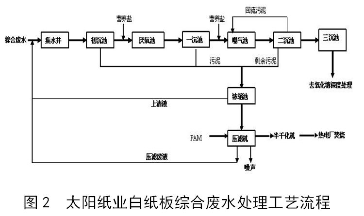 竹木雕工艺流程与气流干燥器的操作程序