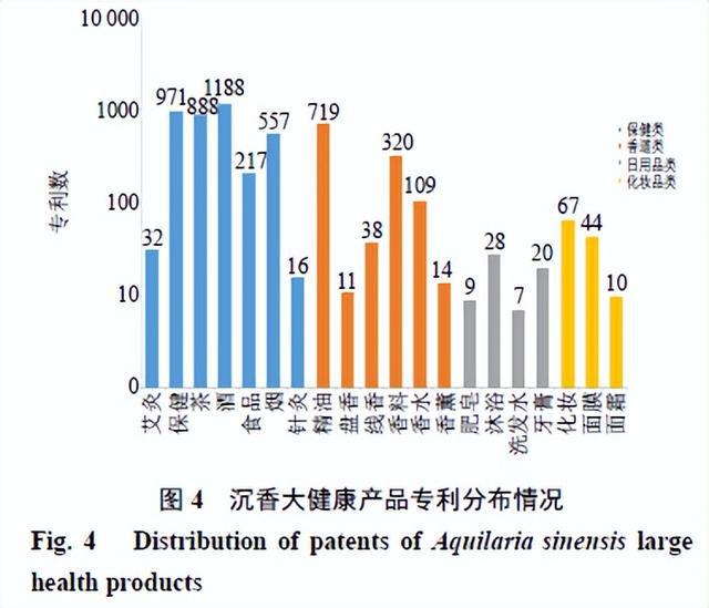 不同护色剂的护色原理及对产品品质的影响