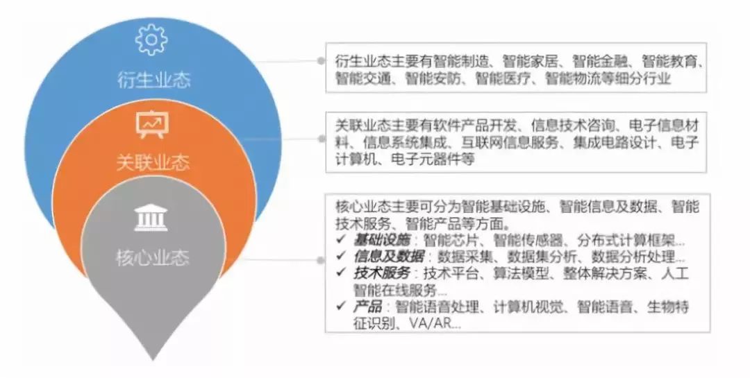 计算机人工智能方向学习指南，你需要掌握哪些核心技能与知识？