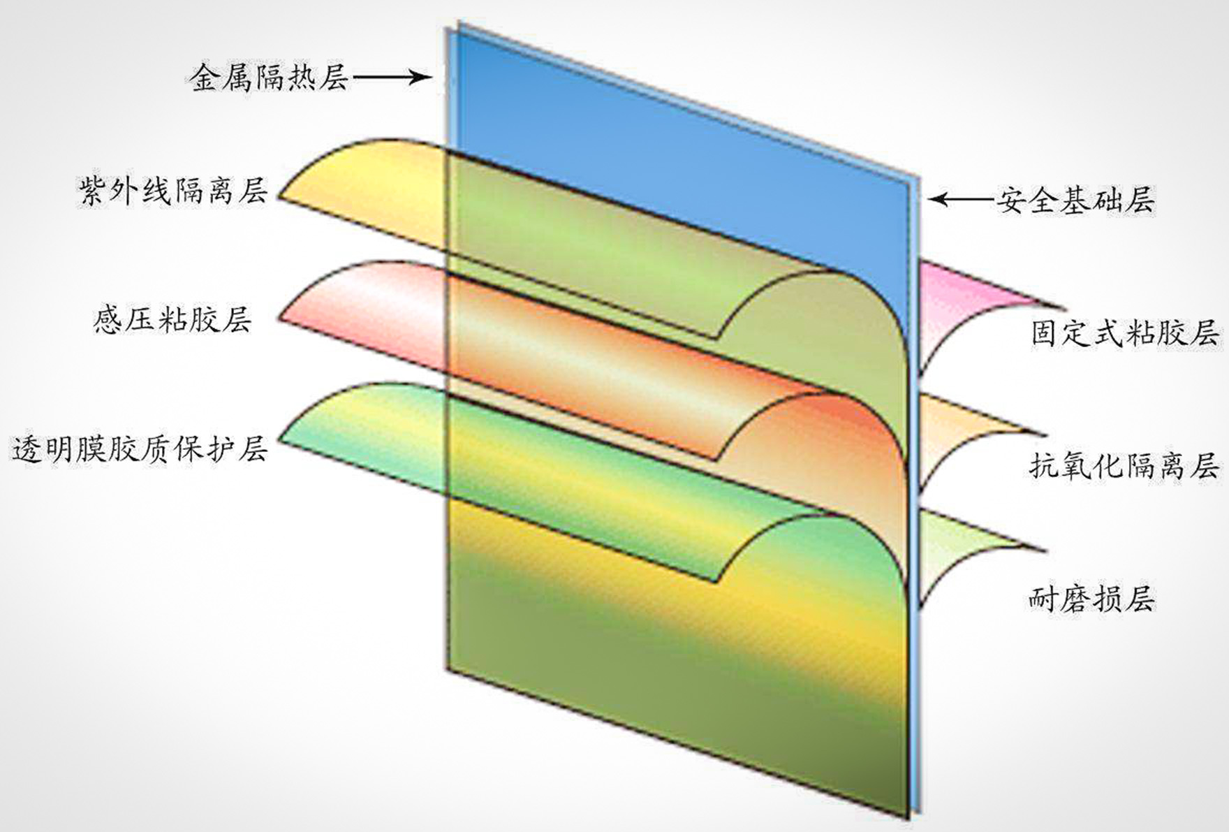 防爆玻璃的材料及其特性分析