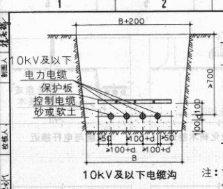 电缆铺砂盖砖做法图解