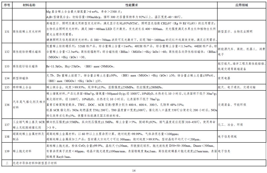 烯烃材料