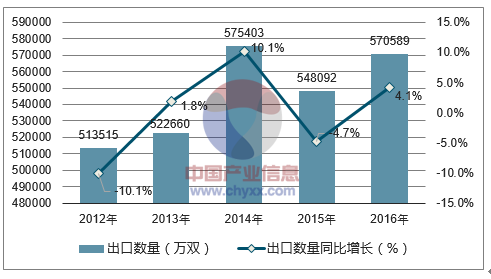 手套的发展前景，未来趋势与市场潜力分析