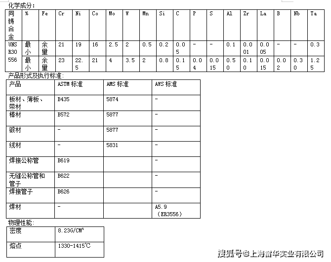 镍合金产品有哪些?