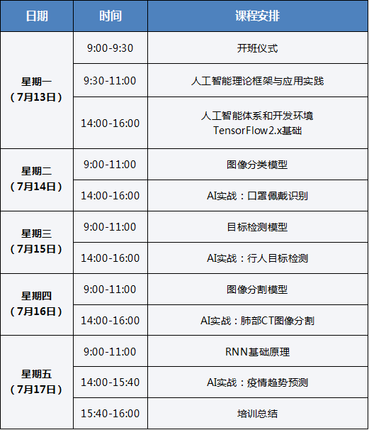 人工智能专业毕业就业情况怎么写