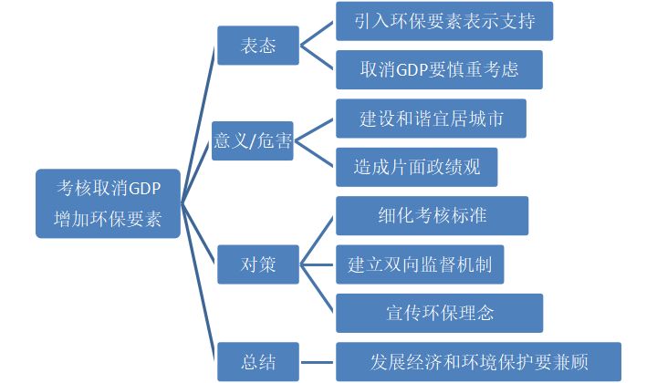 仿真怎么拼