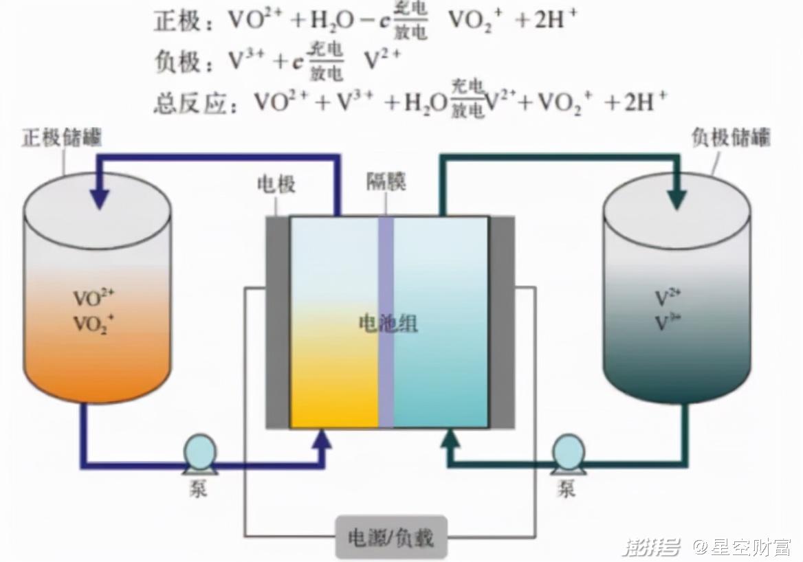 电灭蚊器原理是什么