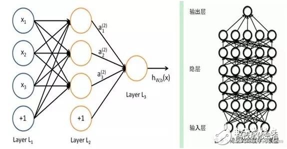 智能门铃的缺点