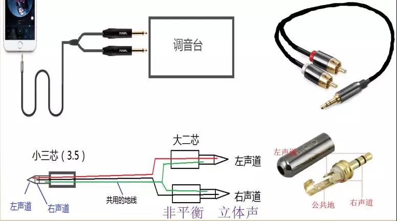 音频