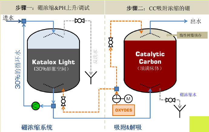 漓殇 第4页