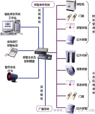 康体用品与防盗报警装置的关系