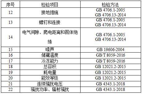 搪瓷制品与警用装备器械哪个好