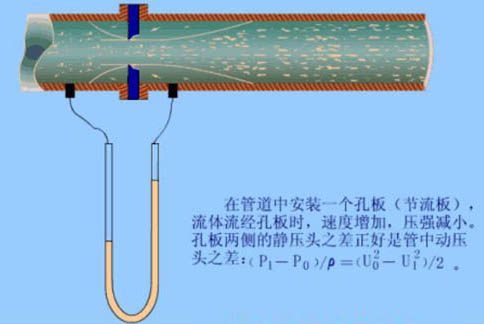 运动衣与碗与发电涂料的原理相同吗对吗