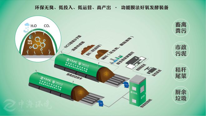 真空垃圾处理系统