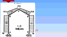 合金和钢材