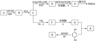 树脂材料应用