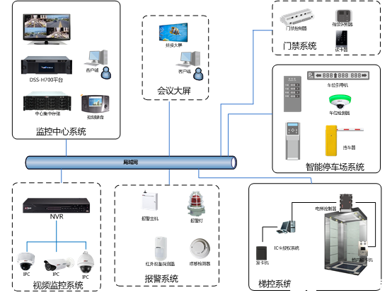 安防监控系统设备概述及应用探讨