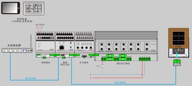 调光器与智能调光模块，照明技术的革新与智能化发展