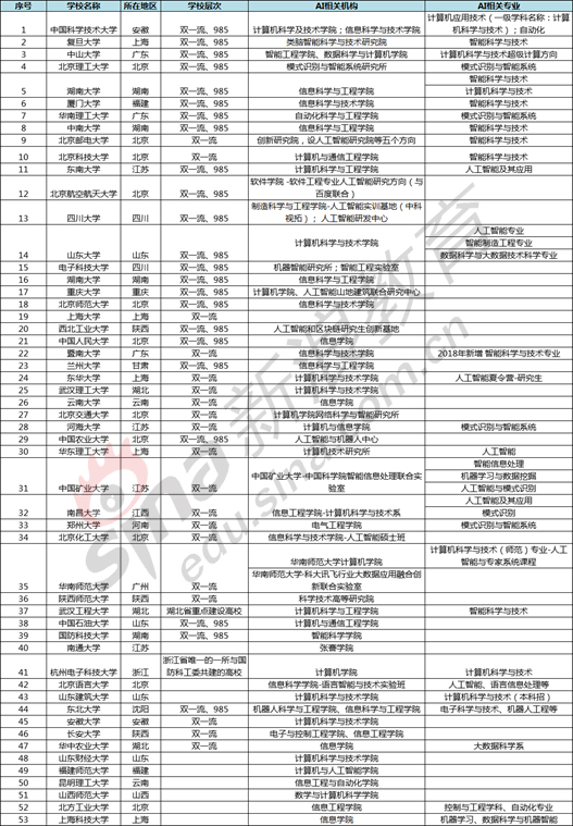 人工智能专业本科毕业生就业薪资待遇概览